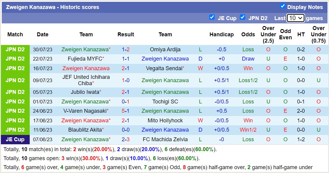 Nhận định, soi kèo Ventforet Kofu vs Zweigen Kanazawa, 16h ngày 6/8 - Ảnh 2