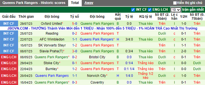 Nhận định, soi kèo Watford vs QPR, 21h ngày 5/8 - Ảnh 2