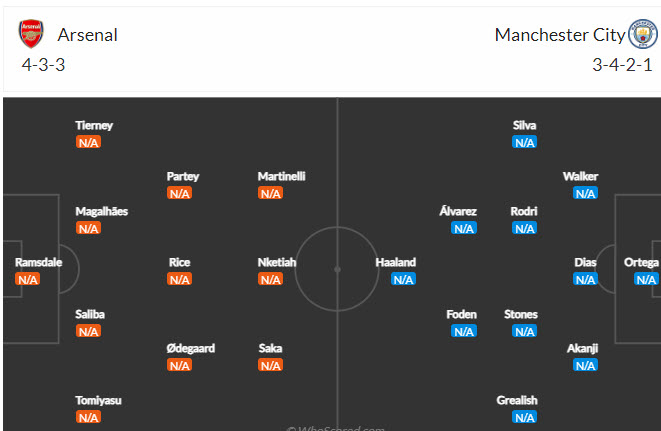 Soi kèo phạt góc Man City vs Arsenal, 22h ngày 6/8 - Ảnh 4