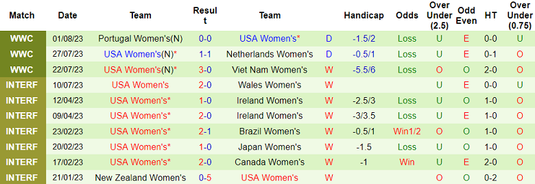 Soi kèo phạt góc nữ Thụy Điển vs nữ Mỹ, 16h ngày 6/8 - Ảnh 2