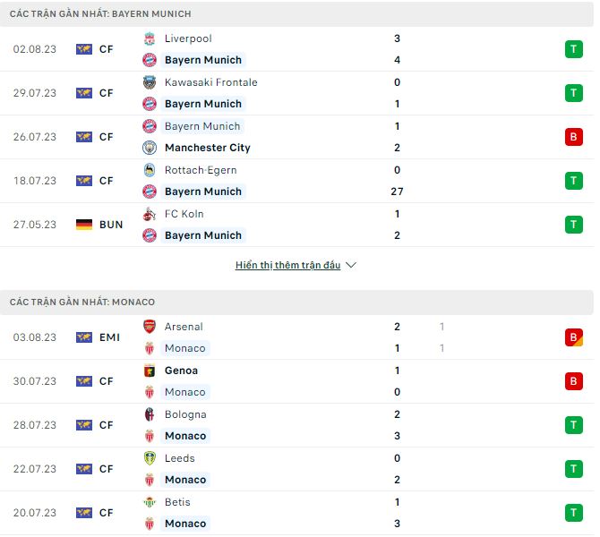 Nhận định, soi kèo Bayern Munich vs Monaco, 22h ngày 7/8 - Ảnh 1