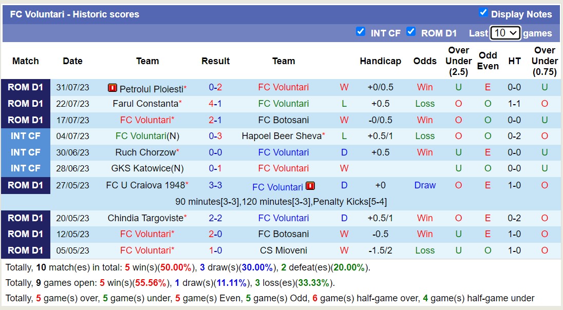 Nhận định, soi kèo FC Voluntari vs FC Rapid 1923, 1h30 ngày 8/8 - Ảnh 1