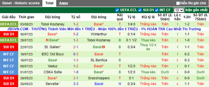 Nhận định, soi kèo Grasshoppers vs Basel, 21h30 ngày 6/8 - Ảnh 2