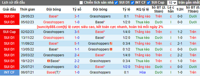 Nhận định, soi kèo Grasshoppers vs Basel, 21h30 ngày 6/8 - Ảnh 3