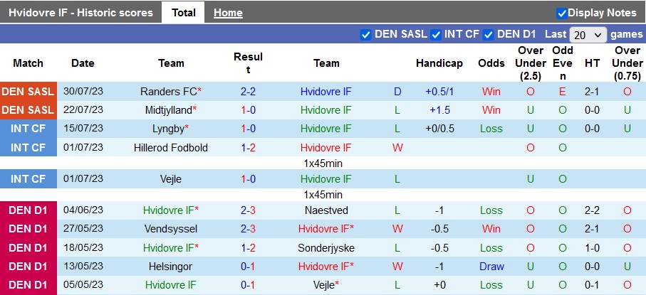 Nhận định, soi kèo Hvidovre vs Aarhus, 19h ngày 6/8 - Ảnh 1