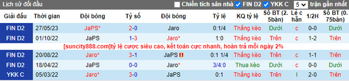 Nhận định, soi kèo Jaro vs JaPS, 22h ngày 6/8 - Ảnh 3