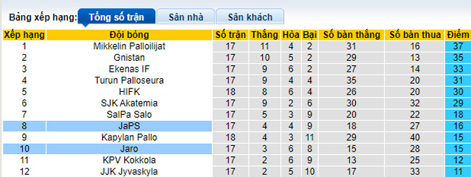 Nhận định, soi kèo Jaro vs JaPS, 22h ngày 6/8 - Ảnh 4