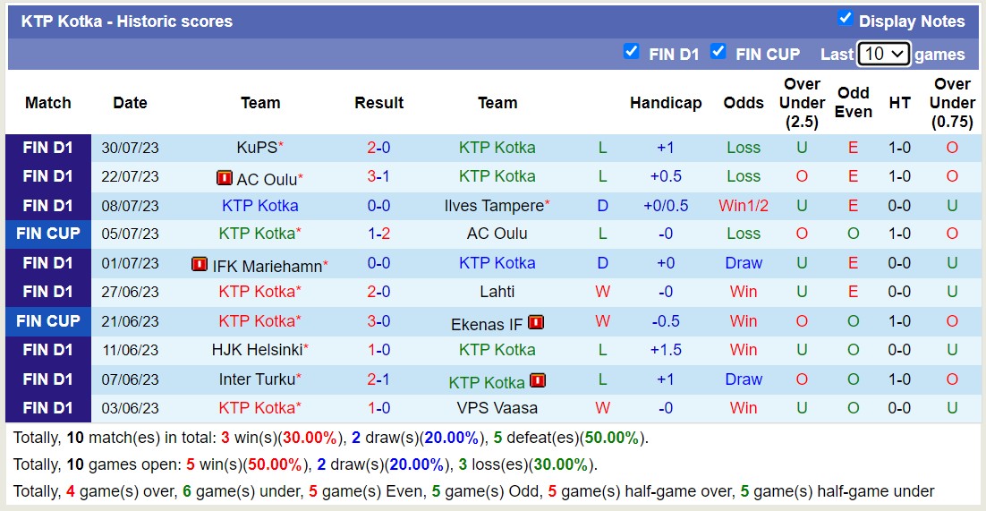Nhận định, soi kèo KTP Kotka vs Inter Turku, 22h ngày 7/8 - Ảnh 1