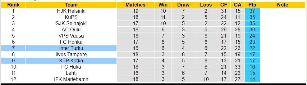 Nhận định, soi kèo KTP Kotka vs Inter Turku, 22h ngày 7/8 - Ảnh 4