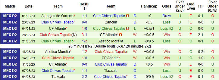 Nhận định, soi kèo La Paz vs Chivas Tapatio, 10h05 ngày 7/8 - Ảnh 2