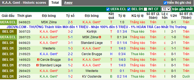 Nhận định, soi kèo Mechelen vs Gent, 21h ngày 6/8 - Ảnh 2