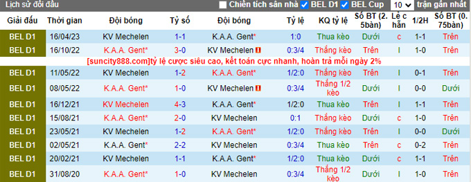 Nhận định, soi kèo Mechelen vs Gent, 21h ngày 6/8 - Ảnh 3