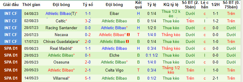 Nhận định, soi kèo MU vs Athletic Bilbao, 22h ngày 6/8 - Ảnh 2