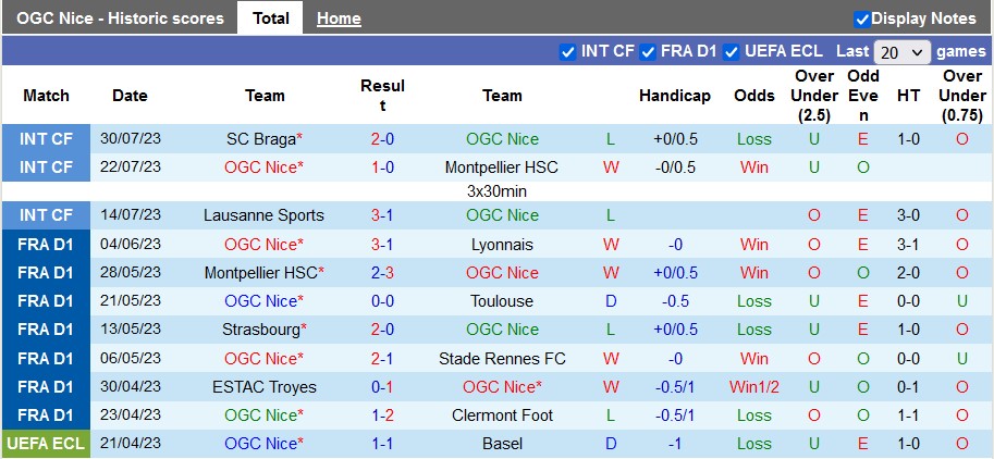 Nhận định, soi kèo Nice vs Fiorentina, 19h ngày 6/8 - Ảnh 1