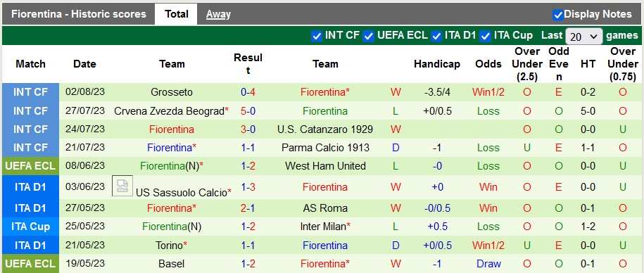 Nhận định, soi kèo Nice vs Fiorentina, 19h ngày 6/8 - Ảnh 2