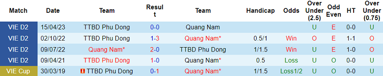 Nhận định, soi kèo Quảng Nam vs Phù Đổng, 17h ngày 7/8 - Ảnh 3