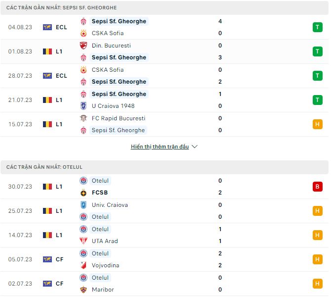 Nhận định, soi kèo Sepsi vs Otelul, 22h30 ngày 7/8 - Ảnh 1