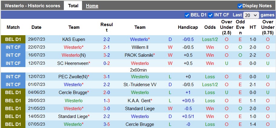 Nhận định, soi kèo Westerlo vs Club Brugge, 23h30 ngày 6/8 - Ảnh 1