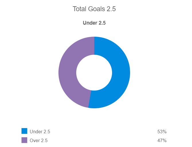 Siêu máy tính dự đoán nữ Anh vs nữ Nigeria, 14h30 ngày 7/8 - Ảnh 3