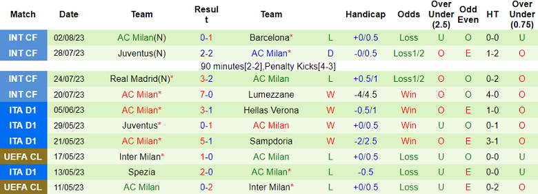 Nhận định, soi kèo A.C. Monza vs AC Milan, 2h ngày 9/8 - Ảnh 2