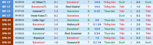 Nhận định, soi kèo Barcelona vs Tottenham, 1h00 ngày 9/8 - Ảnh 8