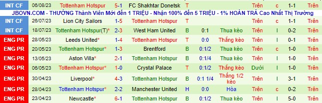 Nhận định, soi kèo Barcelona vs Tottenham, 1h00 ngày 9/8 - Ảnh 9