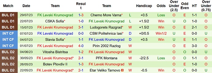 Nhận định, soi kèo Beroe vs Krumovgrad, 1h15 ngày 8/8 - Ảnh 2