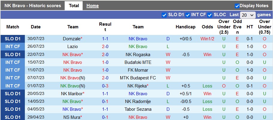 Nhận định, soi kèo Bravo vs Celje, 22h30 ngày 7/8 - Ảnh 2