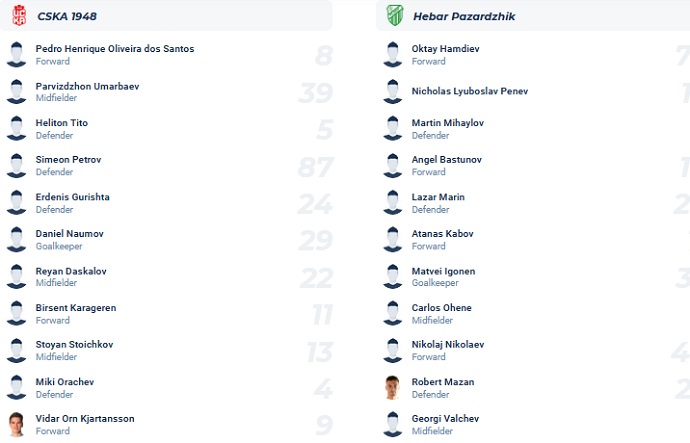 Nhận định, soi kèo CSKA 1948 Sofia vs FC Hebar Pazardzhik, 23h00 ngày 7/8 - Ảnh 4