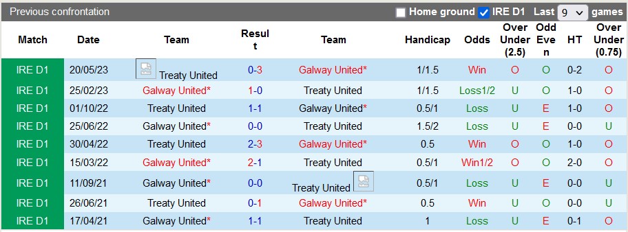 Nhận định, soi kèo Galway vs Treaty, 23h ngày 7/8 - Ảnh 3