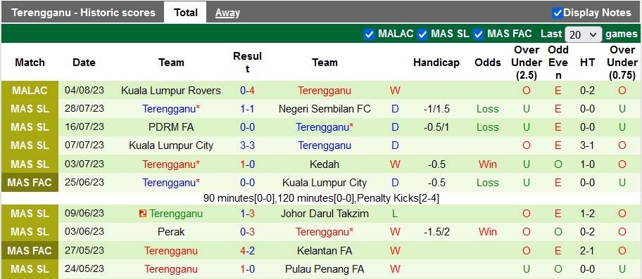 Nhận định, soi kèo Kelantan vs Terengganu, 20h ngày 8/8 - Ảnh 2