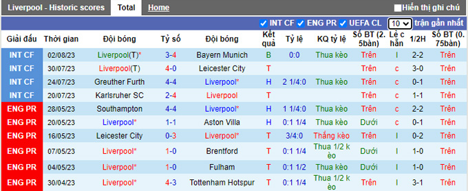 Nhận định, soi kèo Liverpool vs Darmstadt, 1h00 ngày 8/8 - Ảnh 1