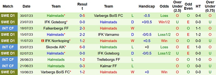 Nhận định, soi kèo Malmo FF vs Halmstads, 0h00 ngày 8/8 - Ảnh 2