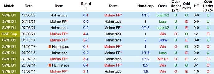 Nhận định, soi kèo Malmo FF vs Halmstads, 0h00 ngày 8/8 - Ảnh 3