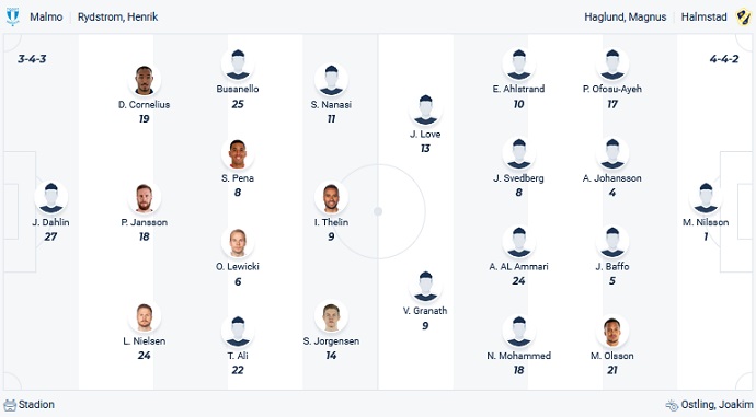 Nhận định, soi kèo Malmo FF vs Halmstads, 0h00 ngày 8/8 - Ảnh 4