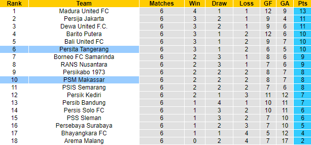 Nhận định, soi kèo Persita Tangerang vs PSM Makassar, 15h ngày 7/8 - Ảnh 4