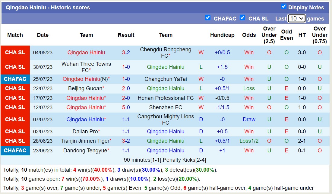 Nhận định, soi kèo Qingdao Hainiu vs Shanghai Port, 18h35 ngày 8/8 - Ảnh 1