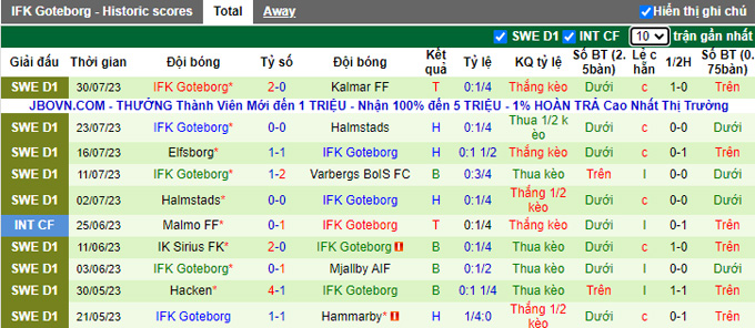 Soi kèo phạt góc Norrkoping vs Goteborg, 0h00 ngày 8/8 - Ảnh 2