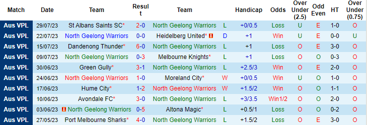 Nhận định, soi kèo North Geelong Warriors vs Oakleigh Cannons, 17h ngày 8/8 - Ảnh 1