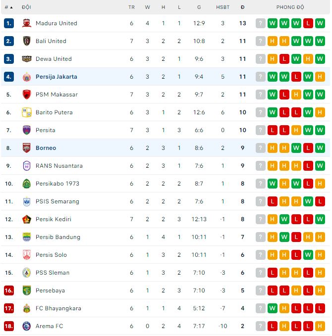 Nhận định, soi kèo Persija Jakarta vs Borneo, 19h ngày 9/8 - Ảnh 3