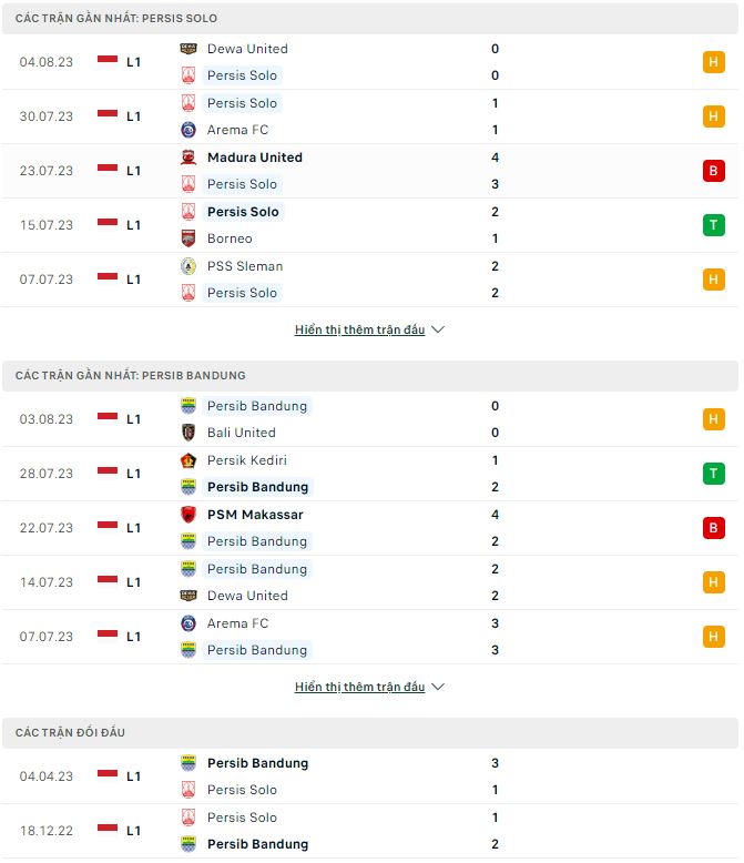 Nhận định, soi kèo Persis Solo vs Persib Bandung, 19h ngày 8/8 - Ảnh 1