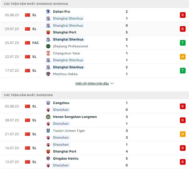 Nhận định, soi kèo Shanghai Shenhua vs Shenzhen, 18h35 ngày 9/8 - Ảnh 1