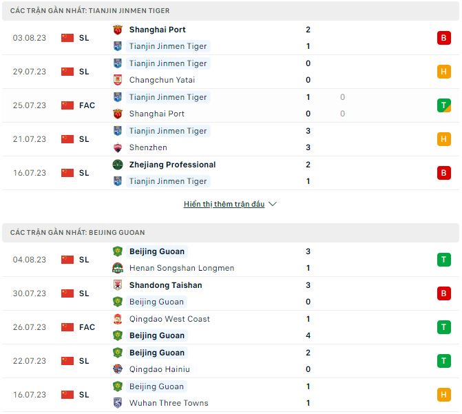 Nhận định, soi kèo Tianjin Jinmen Tiger vs Beijing Guoan, 18h35 ngày 9/8 - Ảnh 1