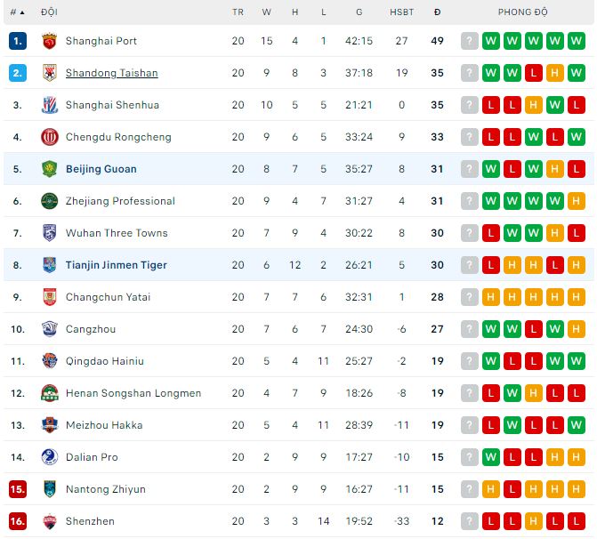 Nhận định, soi kèo Tianjin Jinmen Tiger vs Beijing Guoan, 18h35 ngày 9/8 - Ảnh 3