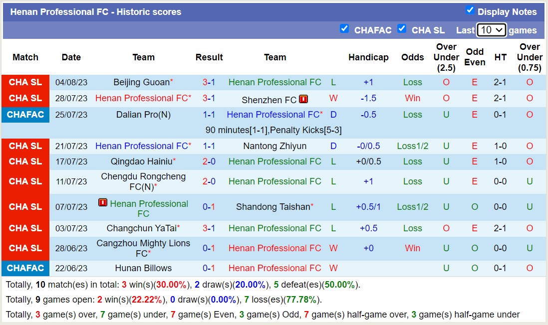 Nhận định, soi kèo Wuhan Three Towns FC vs Henan Professional FC, 18h35 ngày 9/8 - Ảnh 2