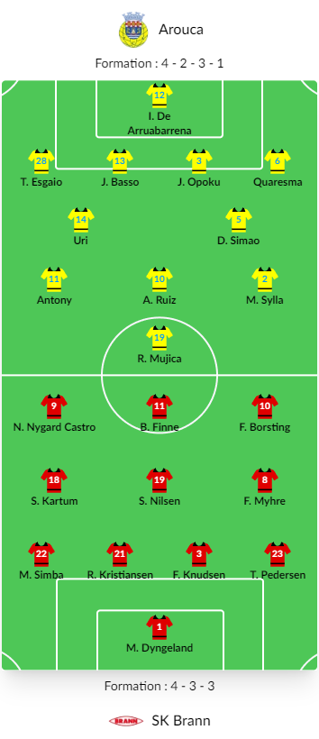 Nhận định, soi kèo Arouca vs Brann, 1h00 ngày 11/8 - Ảnh 3