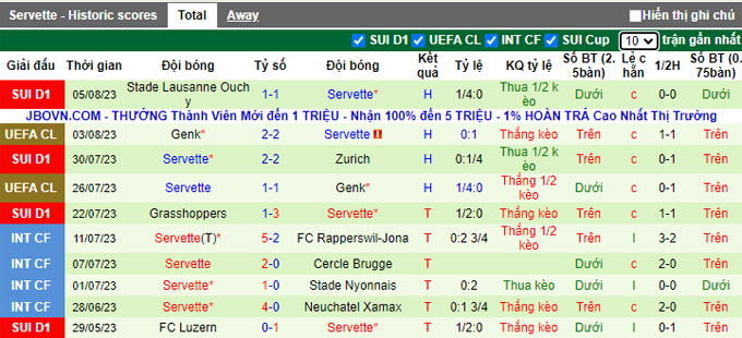 Nhận định, soi kèo Rangers vs Servette, 1h45 ngày 10/8 - Ảnh 2