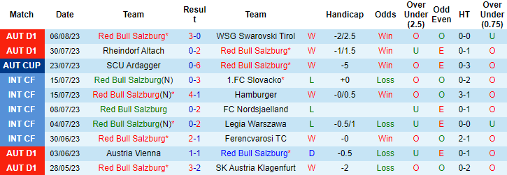 Nhận định, soi kèo Red Bull Salzburg vs Inter Milan, 0h00 ngày 10/8 - Ảnh 3