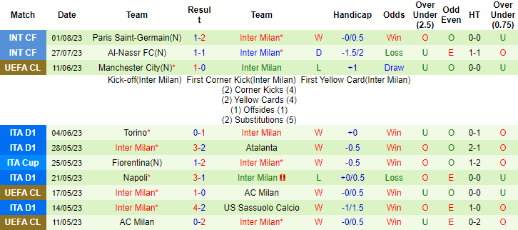 Nhận định, soi kèo Red Bull Salzburg vs Inter Milan, 0h00 ngày 10/8 - Ảnh 4