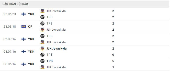 Nhận định, soi kèo Turun vs JJK Jyvaskyla, 22h30 ngày 10/8 - Ảnh 2